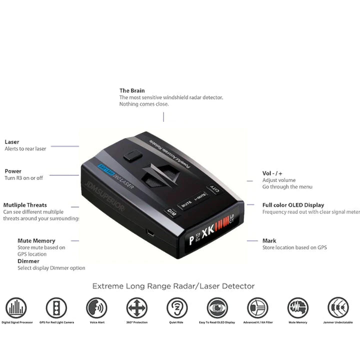 LITLAMP™ High Performance Radar Detector