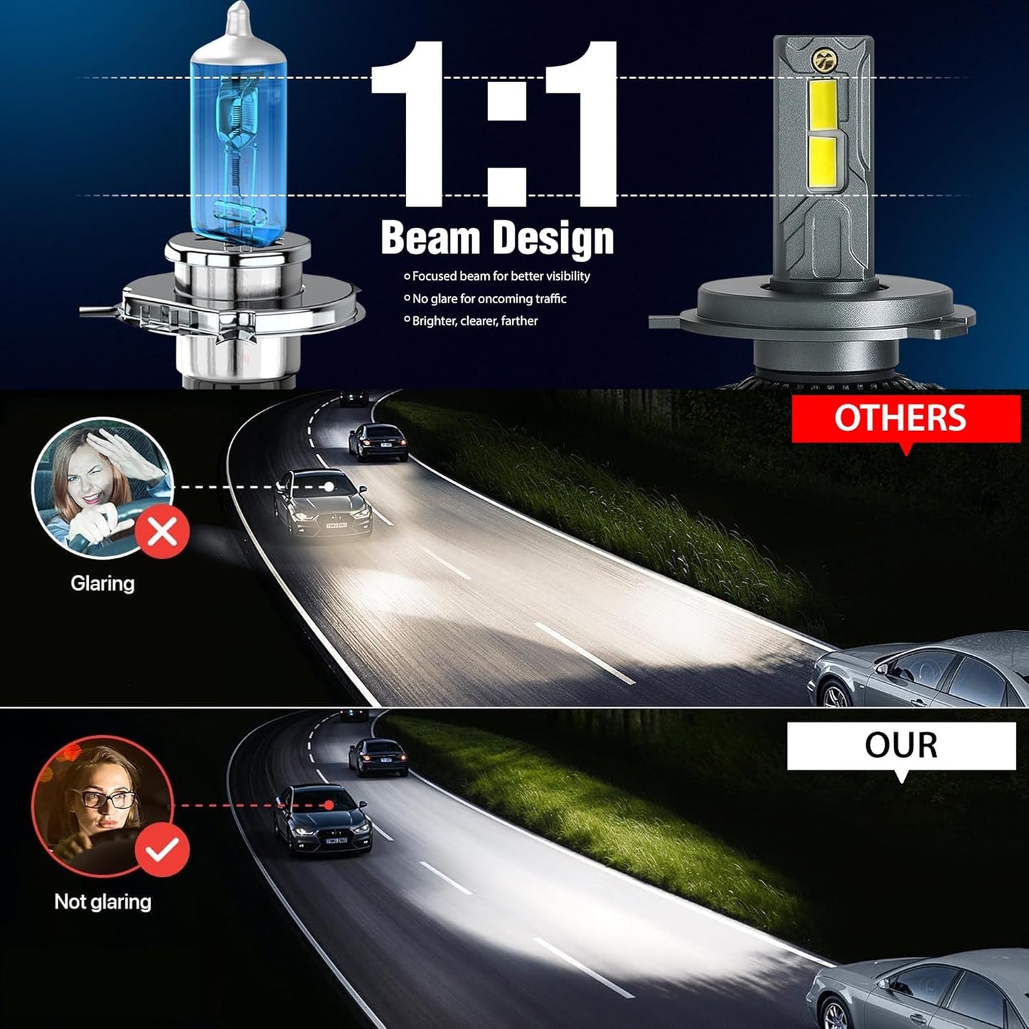 Super Bright™ LED Car Headlight