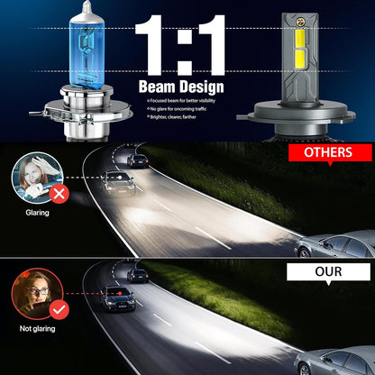 Super Bright™ LED Car Headlight