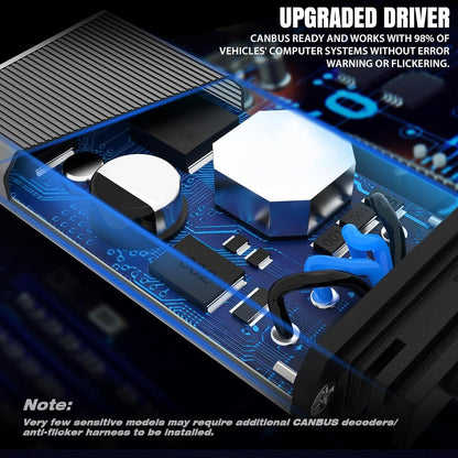 Super Bright™ LED Car Headlight