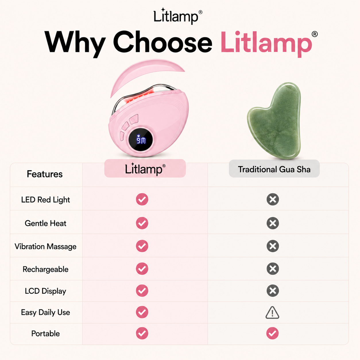 Litlamp® LED Red Light Gua Sha Massager